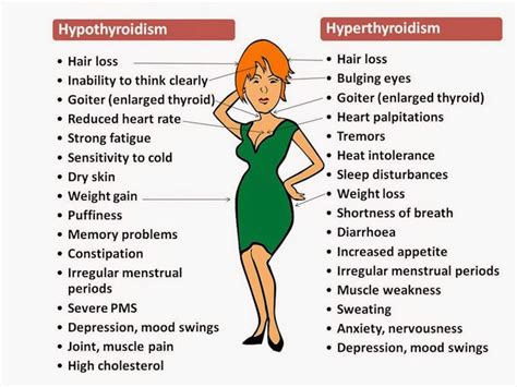 fucking sex|Hyperthyroidism